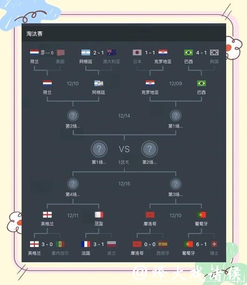 世界杯比赛预测：强队、新秀等多方牌面分析